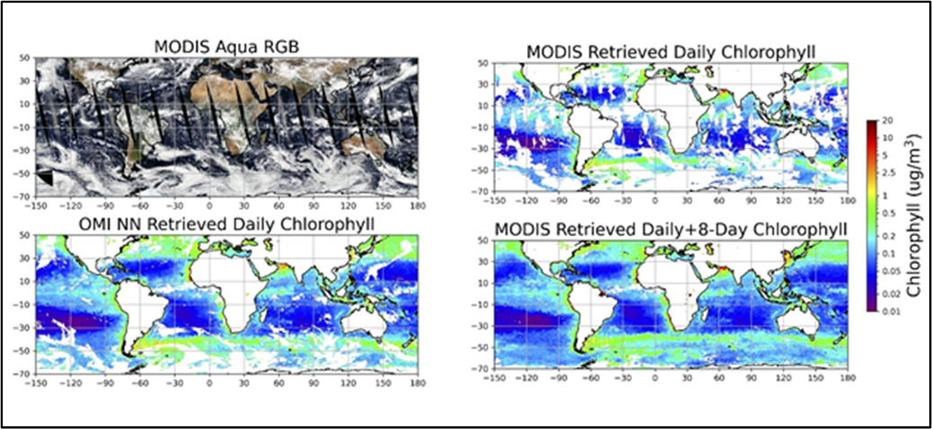 All figures show ocean color retrievals of chlorophyll for March 15, 2005.