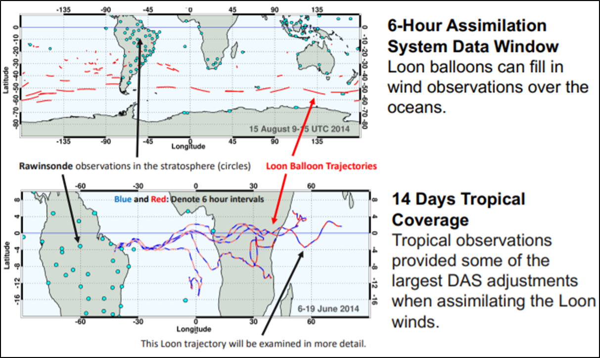 Examples of Loon Balloon Coverage